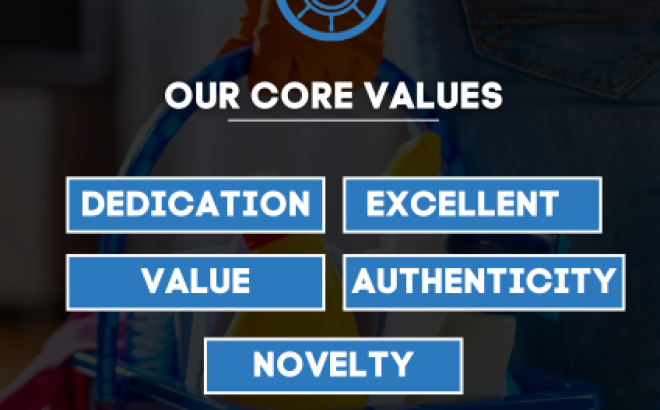 values